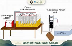 Limbah Cair Domestik Adalah Jurnal